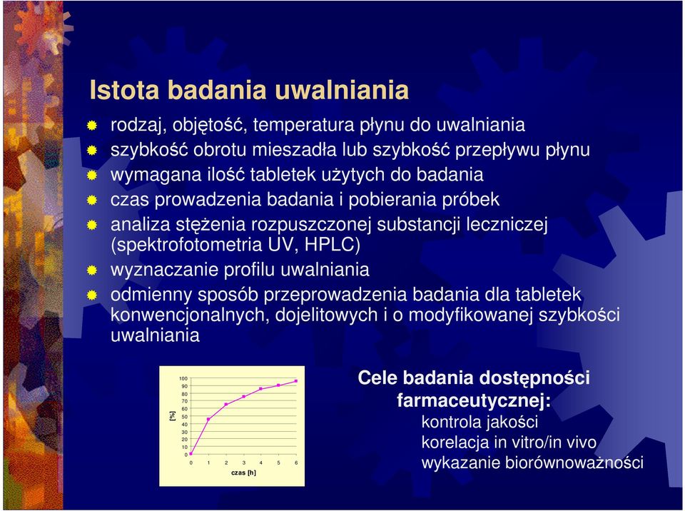 wyznaczanie profilu uwalniania odmienny sposób przeprowadzenia badania dla tabletek konwencjonalnych, dojelitowych i o modyfikowanej szybkości uwalniania