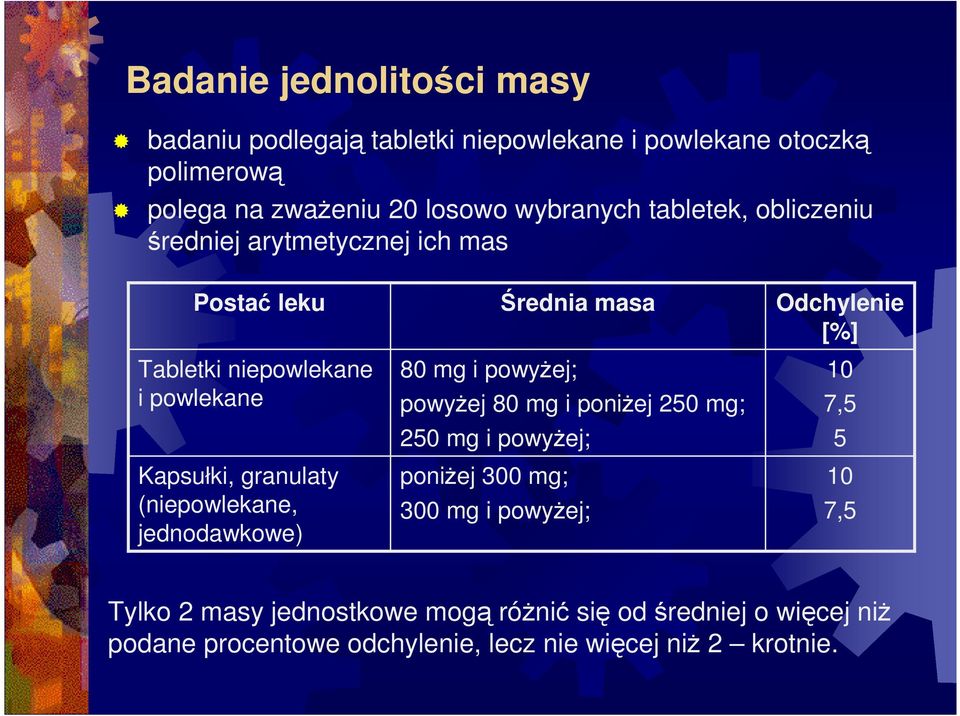 jednodawkowe) Średnia masa 80 mg i powyŝej; powyŝej 80 mg i poniŝej 250 mg; 250 mg i powyŝej; poniŝej 300 mg; 300 mg i powyŝej; Odchylenie