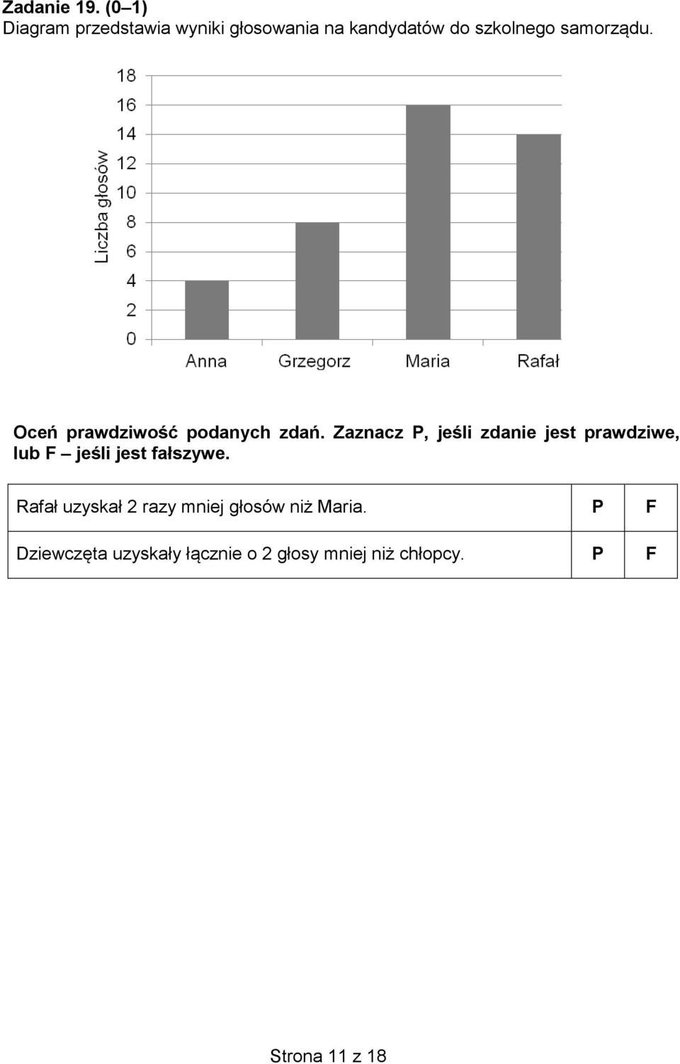 samorządu. Oceń prawdziwość podanych zdań.