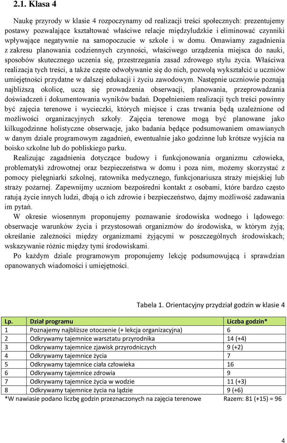 Omawiamy zagadnienia z zakresu planowania codziennych czynności, właściwego urządzenia miejsca do nauki, sposobów skutecznego uczenia się, przestrzegania zasad zdrowego stylu życia.