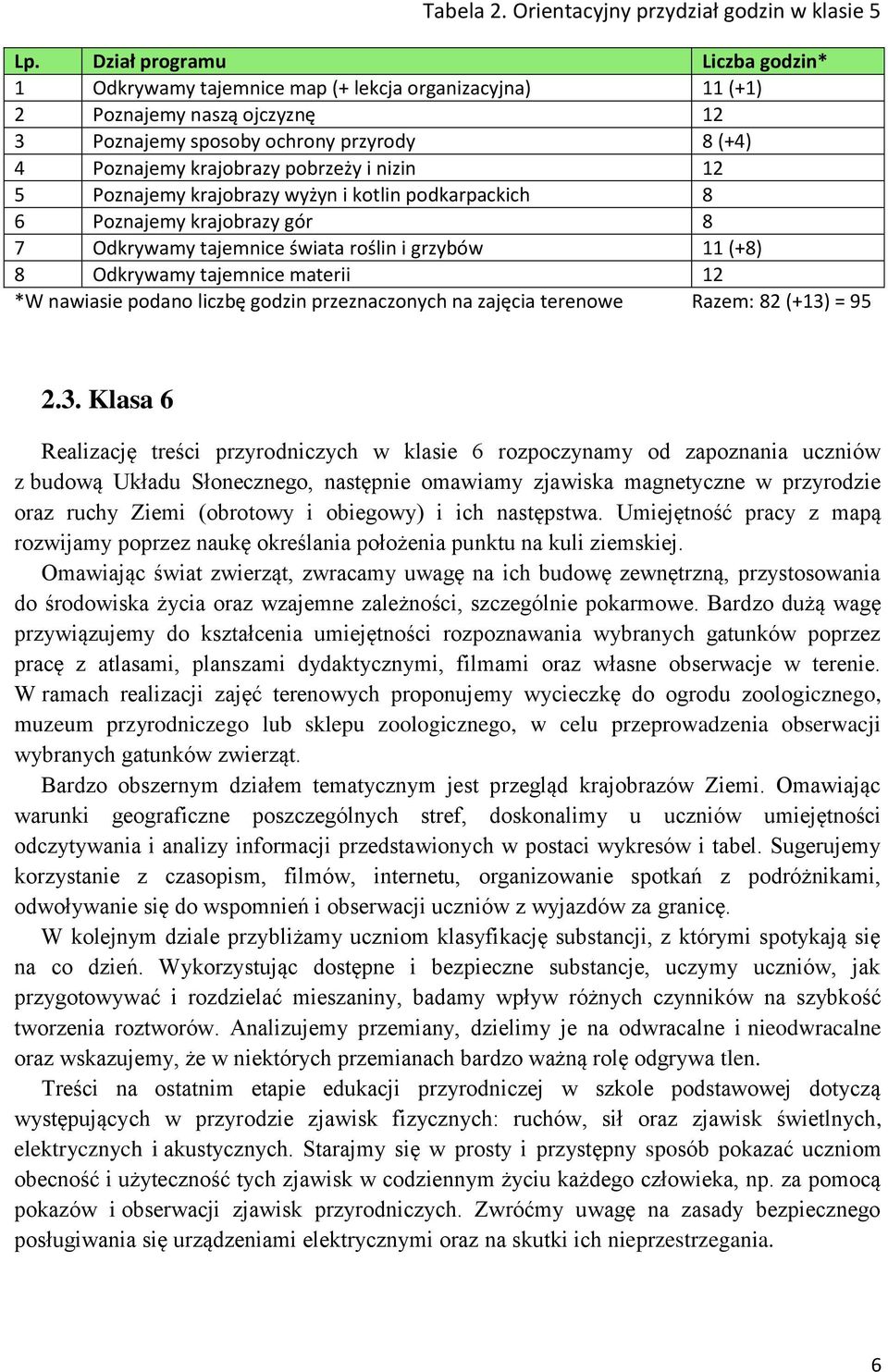 nizin 12 5 Poznajemy krajobrazy wyżyn i kotlin podkarpackich 8 6 Poznajemy krajobrazy gór 8 7 Odkrywamy tajemnice świata roślin i grzybów 11 (+8) 8 Odkrywamy tajemnice materii 12 *W nawiasie podano