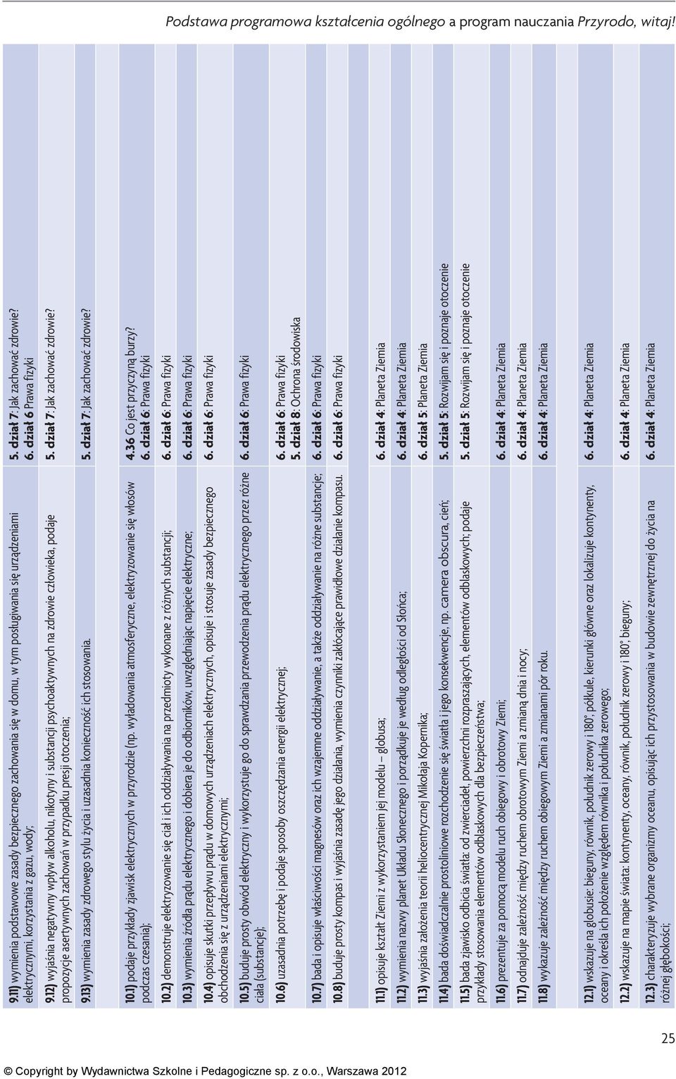 12) wyjaśnia negatywny wpływ alkoholu, nikotyny i substancji psychoaktywnych na zdrowie człowieka, podaje propozycje asertywnych zachowań w przypadku presji otoczenia; 5.