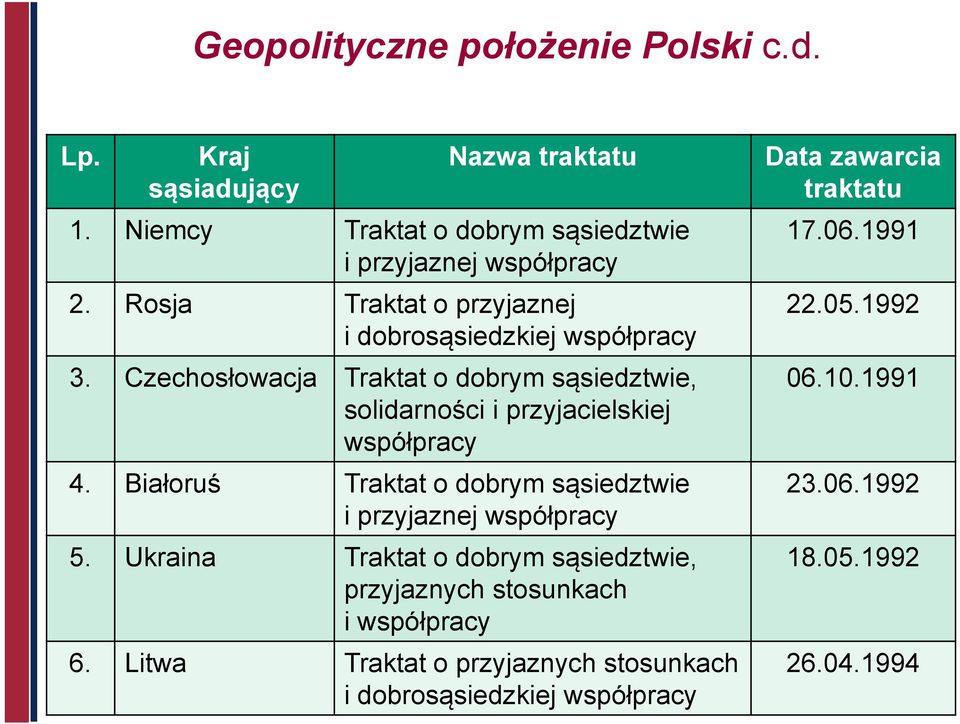Czechosłowacja Traktat o dobrym sąsiedztwie, solidarności i przyjacielskiej współpracy 4.