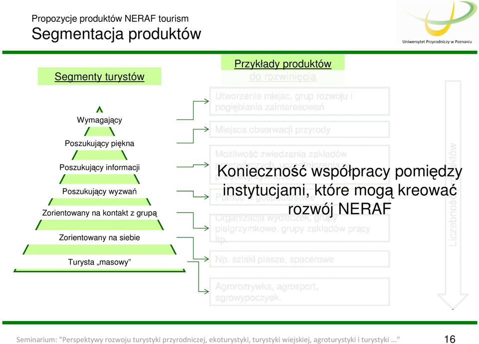 Ŝywności, Pomoc w gospodarstwie Organizacja wycieczek, grupy pielgrzymkowe, grupy zakładów pracy itp.