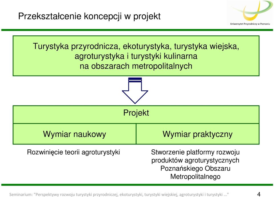 praktyczny Stworzenie platformy rozwoju produktów agroturystycznych Poznańskiego Obszaru Metropolitalnego