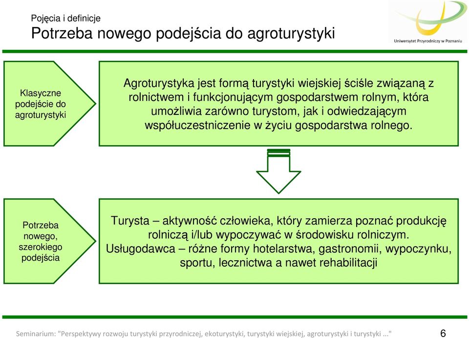 Potrzeba nowego, szerokiego podejścia Turysta aktywność człowieka, który zamierza poznać produkcję rolniczą i/lub wypoczywać w środowisku rolniczym.