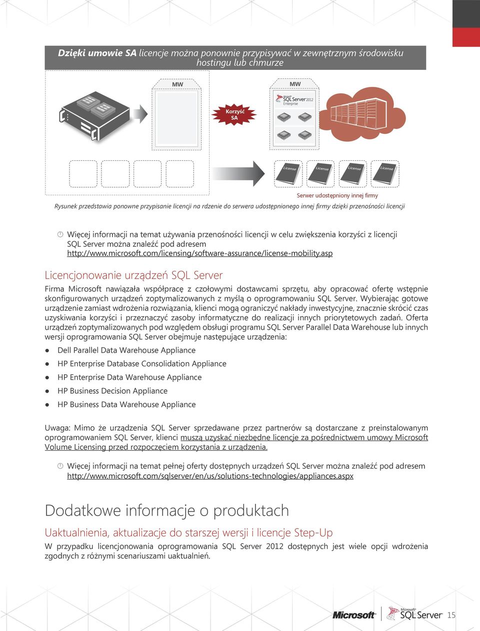 przenośności licencji w celu zwiększenia korzyści z licencji SQL Server można znaleźć pod adresem http://www.microsoft.com/licensing/software-assurance/license-mobility.