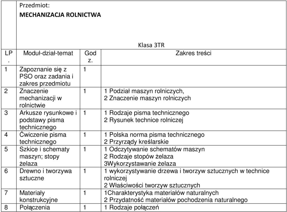 Klasa 3TR Podział maszyn rolniczych, 2 Znaczenie maszyn rolniczych Rodzaje pisma technicznego 2 Rysunek technice rolniczej Zakres treści Polska norma pisma technicznego technicznego 2 Przyrządy