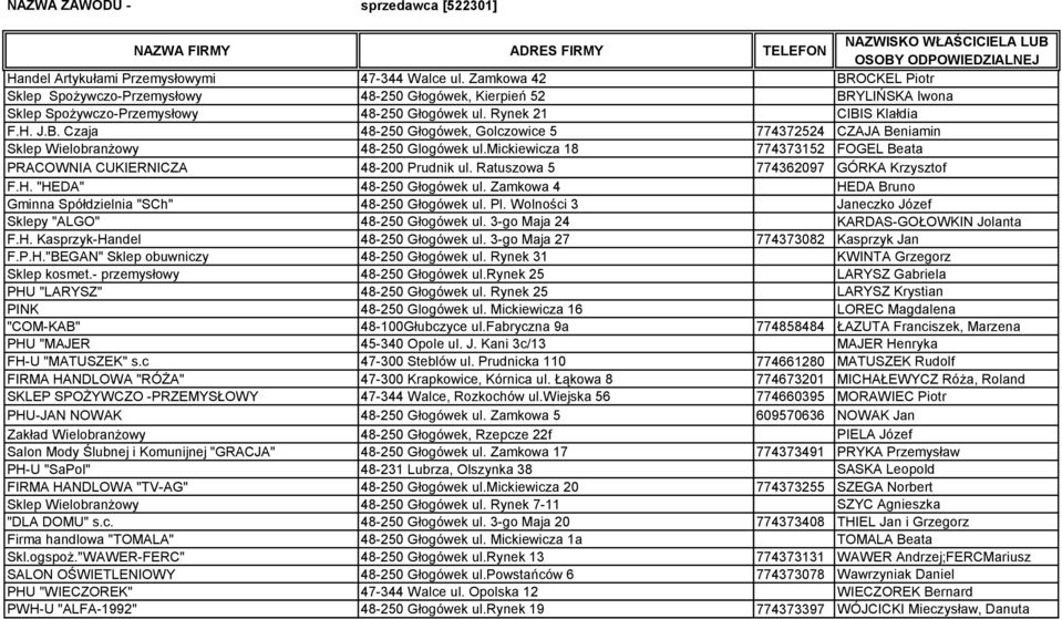 mickiewicza 18 774373152 FOGEL Beata PRACOWNIA CUKIERNICZA 48-200 Prudnik ul. Ratuszowa 5 774362097 GÓRKA Krzysztof F.H. "HEDA" 48-250 Głogówek ul.
