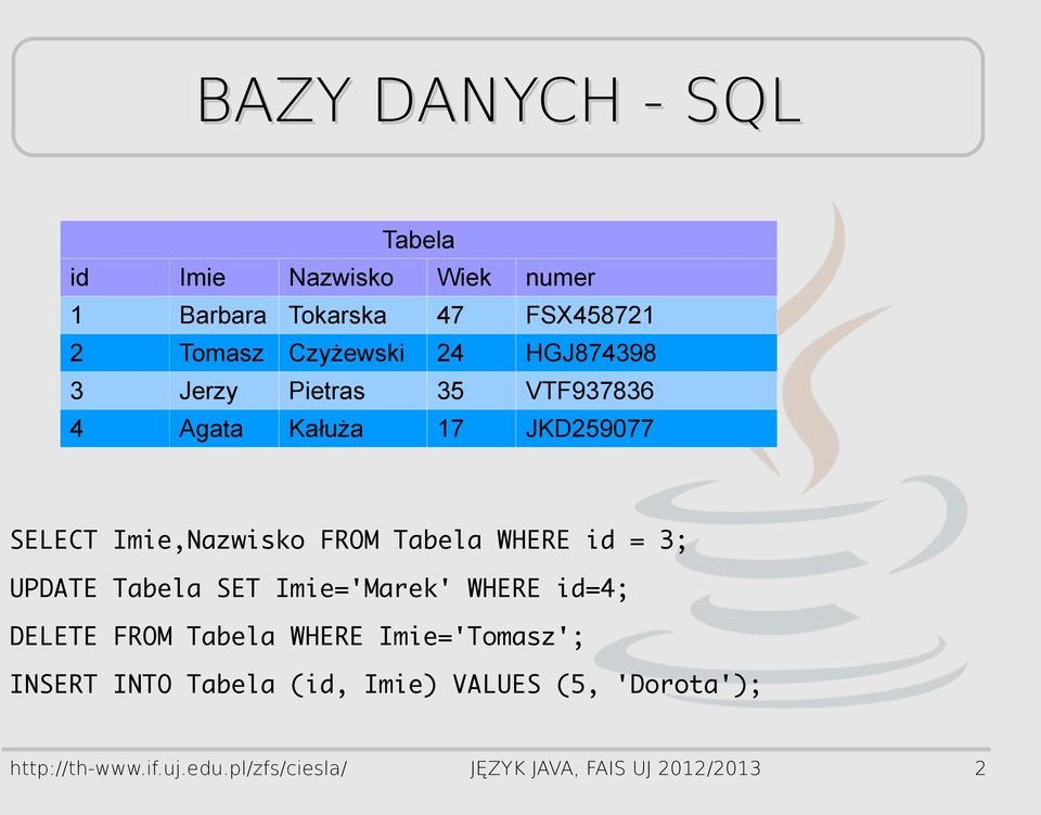 id = 3; UPDATE Tabela SET Imie='Marek' WHERE id=4; DELETE FROM Tabela WHERE Imie='Tomasz'; INSERT INTO