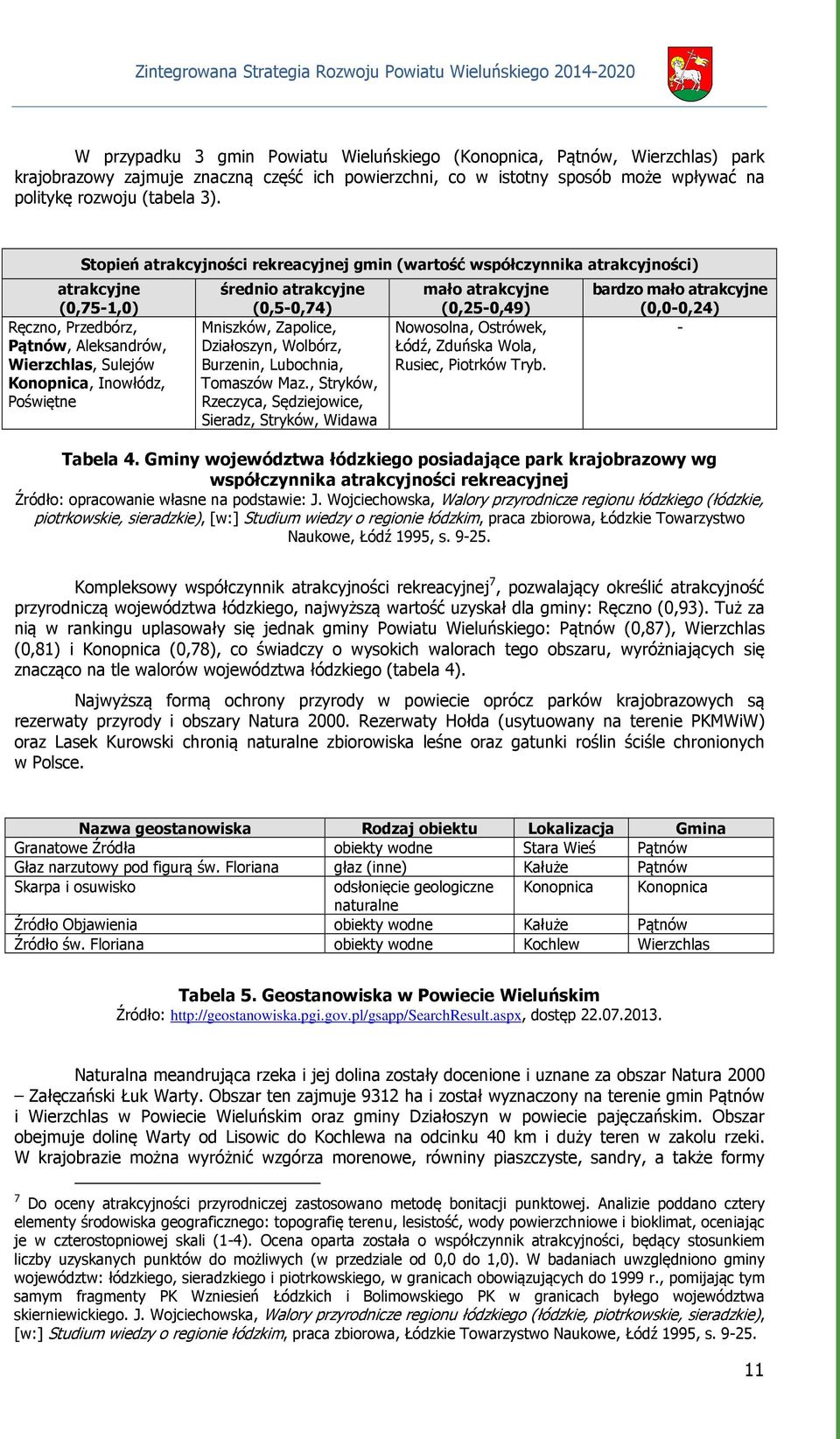 atrakcyjne (0,5-0,74) Mniszków, Zapolice, Działoszyn, Wolbórz, Burzenin, Lubochnia, Tomaszów Maz.