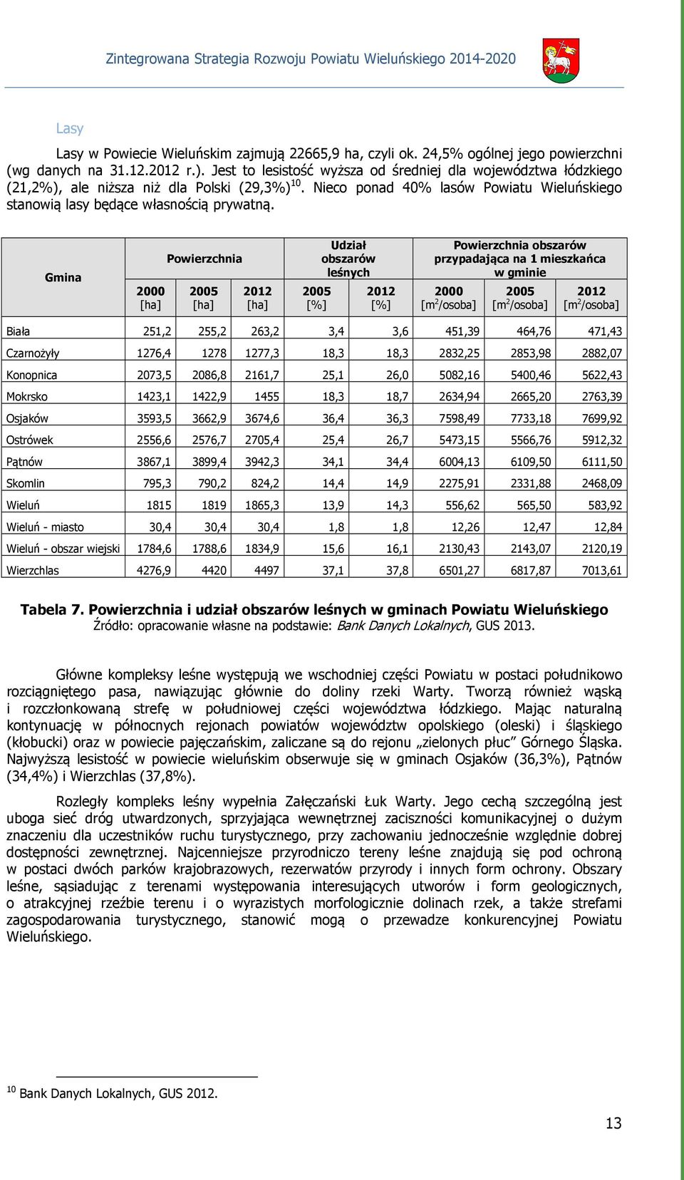 Gmina 2000 [ha] Powierzchnia 2005 [ha] 2012 [ha] 2005 [%] Udział obszarów leśnych 2012 [%] Powierzchnia obszarów przypadająca na 1 mieszkańca w gminie 2000 [m 2 /osoba] 2005 [m 2 /osoba] 2012 [m 2