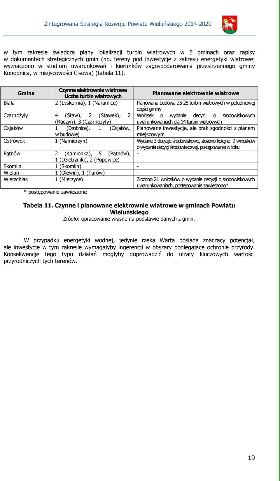 Gmina Czynne elektrownie wiatrowe Liczba turbin wiatrowych Planowane elektrownie wiatrowe Biała 2 (Łyskornia), 1 (Naramice) Planowana budowa 25-28 turbin wiatrowych w południowej części gminy