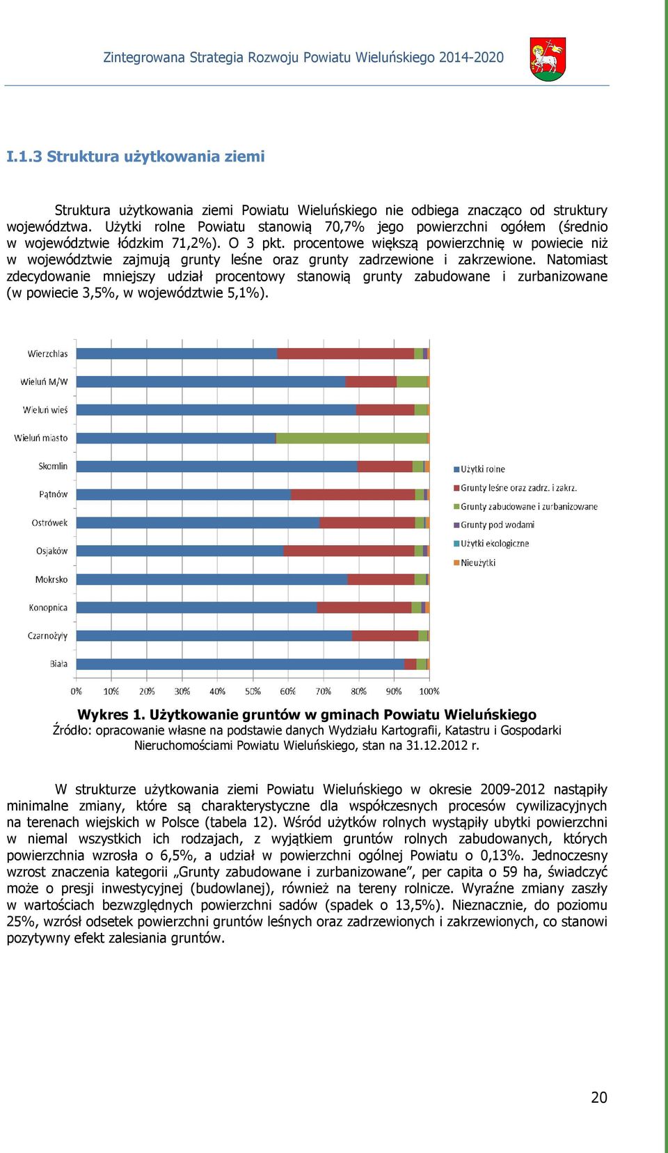 procentowe większą powierzchnię w powiecie niż w województwie zajmują grunty leśne oraz grunty zadrzewione i zakrzewione.