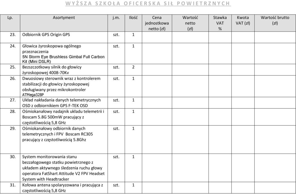 Układ nakładania danych telemetrycznych OSD z odbiornikiem GPS F-TEK OSD 28. Ośmiokanałowy nadajnik układu telemetrii i Boscam 5.8G 500mW pracujący z częstotliwością 5,8 GHz 29.