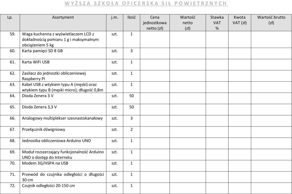 50 65. Dioda Zenera 3,3 V szt. 50 66. Analogowy multiplekser szesnastokanałowy szt. 3 67. Przełącznik dźwigniowy szt. 2 68. Jednostka obliczeniowa Arduino UNO 69.