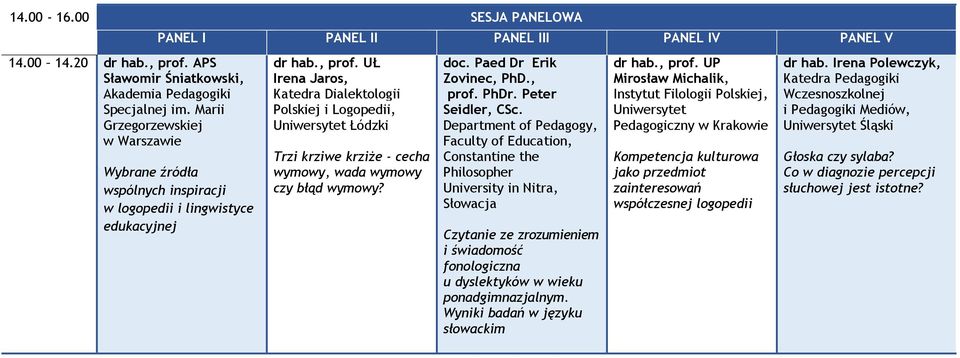 UŁ Irena Jaros, Katedra Dialektologii Polskiej i Logopedii, Trzi krziwe krziże - cecha wymowy, wada wymowy czy błąd wymowy? doc. Paed Dr Erik Zovinec, PhD., prof. PhDr. Peter Seidler, CSc.