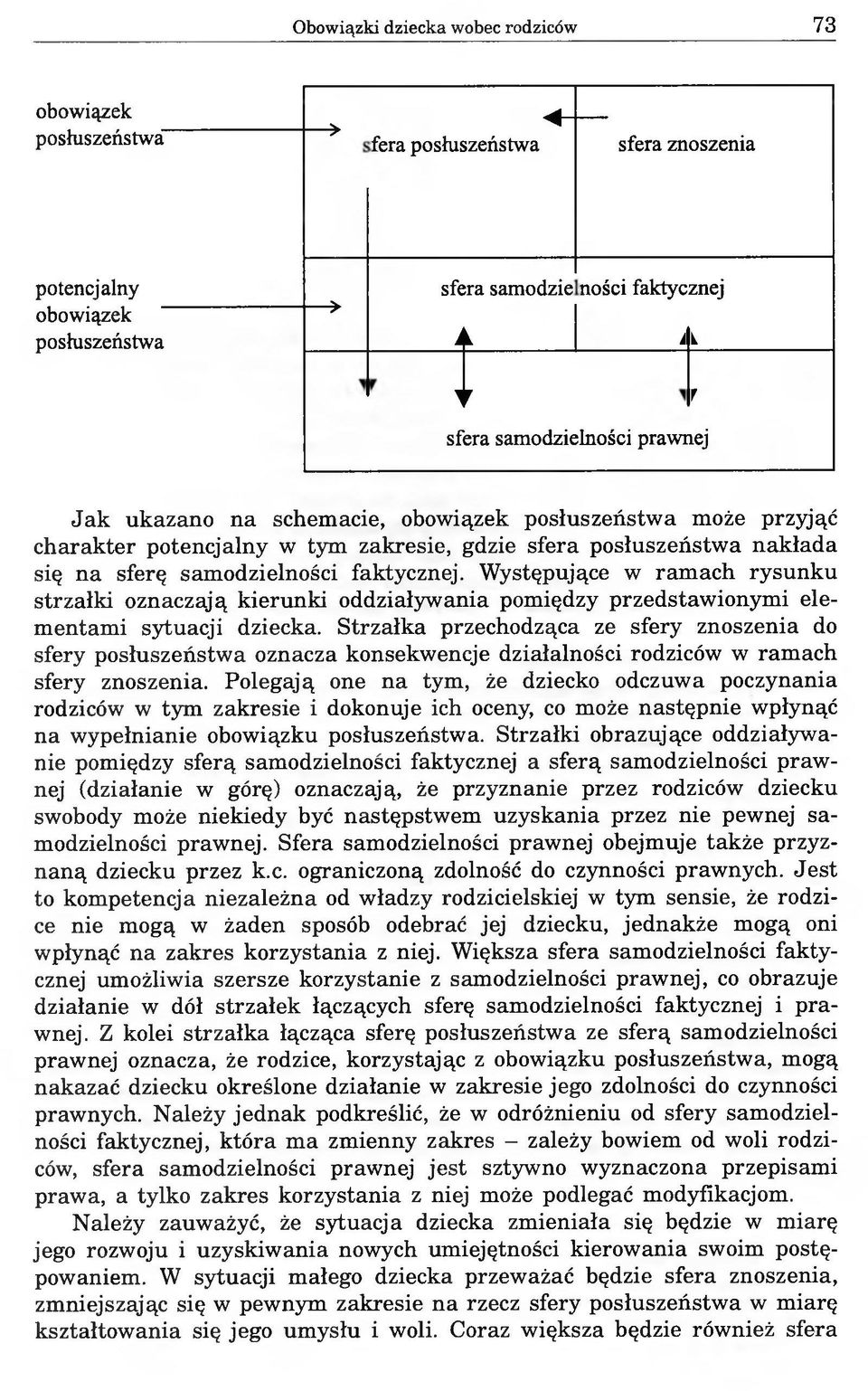 samodzielności faktycznej. Występujące w ramach rysunku strzałki oznaczają kierunki oddziaływania pomiędzy przedstawionymi elementami sytuacji dziecka.