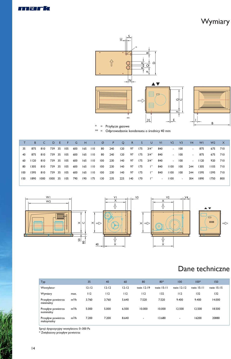 T) Maksymalny przepływ powietrza (20 C) Przyrost temperatury ( T) 35 40 60 80 100 150 kw 38,8 44,4 66,7 88,8 114,4 166,7 kw 34,9 40 60 80 103 150 % 95,7 94,8 94,2 94,3 94,2 94,8 % 105,7 105,7 105,8