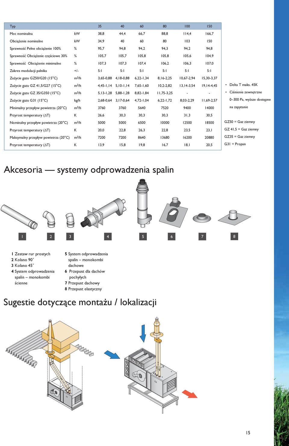 powietrza dół 10 = Pusta sekcja 8/11 = Sekcja filtrów G4 lub F5/F7 13 = Obudowa wentylatora 16 = Żaluzje poziome 17 = Żaluzje pionowe 18 = Konfuzor