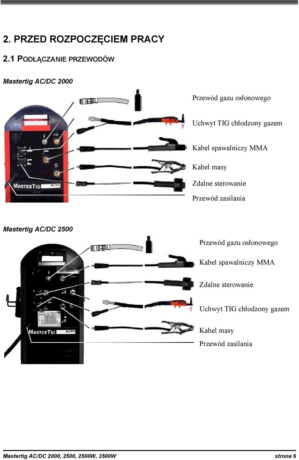 Kabel spawalniczy MMA Kabel masy Zdalne sterowanie Przewód zasilania Mastertig AC/DC 2500