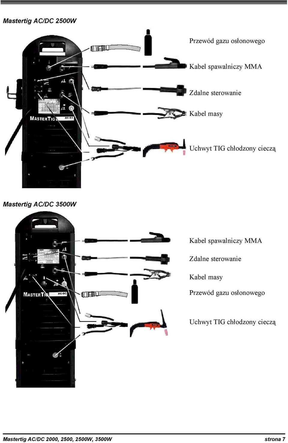 Kabel spawalniczy MMA Zdalne sterowanie Kabel masy Przewód gazu osłonowego