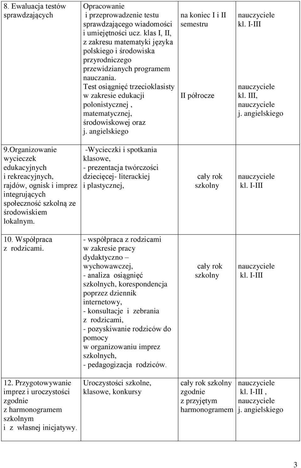 Test osiągnięć trzecioklasisty w zakresie edukacji polonistycznej, matematycznej, środowiskowej oraz j. angielskiego na koniec I i II semestru II półrocze kl. I-III kl. III, j. angielskiego 9.