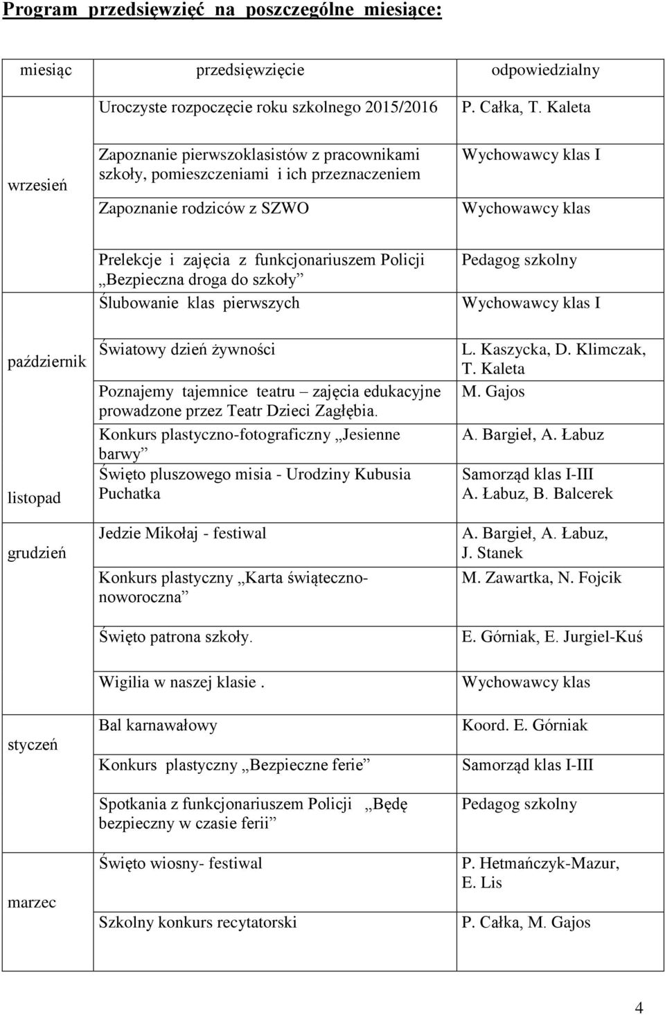 styczeń marzec Prelekcje i zajęcia z funkcjonariuszem Policji Bezpieczna droga do szkoły Ślubowanie klas pierwszych Światowy dzień żywności Poznajemy tajemnice teatru zajęcia edukacyjne prowadzone