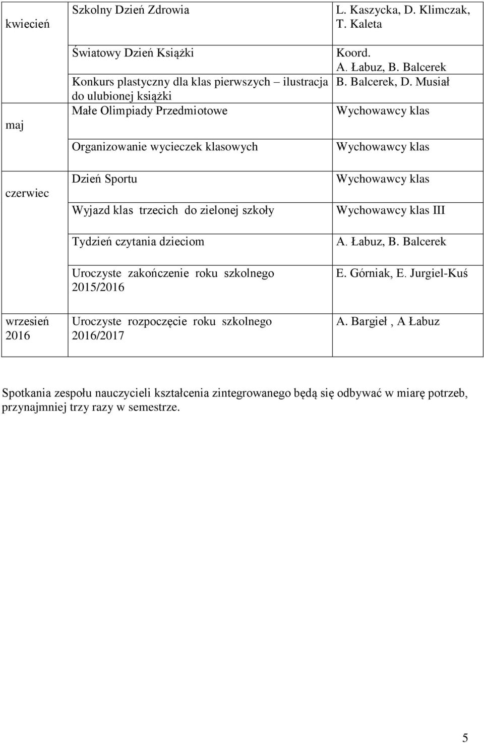 Kaleta Koord. A. Łabuz, B. Balcerek B. Balcerek, D. Musiał Wychowawcy klas Wychowawcy klas Wychowawcy klas Wychowawcy klas III A. Łabuz, B. Balcerek E. Górniak, E.