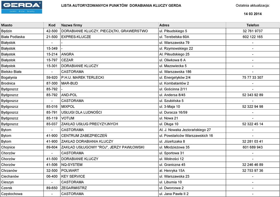 Piłsudskiego 25 Białystok 15797 CEZAR ul. Oliwkowa 6 A Białystok 15301 DORABIANIE KLUCZY ul. Mazowiecka 5 Bielsko Biała CASTORAMA ul. Warszawska 186 Bogatynia 59920 P.H.U. MAREK TERLECKI ul.