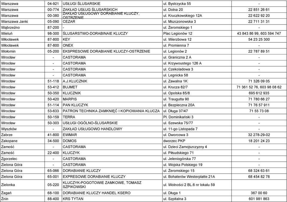 Żeromskiego 1 Wieluń 98300 ŚLUSARSTWODORABINAIE KLUCZY Plac Legionów 12 43 843 86 99, 603 594 747 Włocławek 87800 KEY ul. Wierzbowa 12 54 23 25 300 Włocławek 87800 ONEX ul.