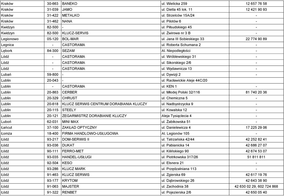 Niepodległości Lódź CASTORAMA ul. Wróblewskiego 31 Lódź CASTORAMA ul. Sikorskiego 2/6 Lódź CASTORAMA ul. Wydawnicza 13 Lubań 59800 ul. Dywizji 2 Lublin 20043 ul.