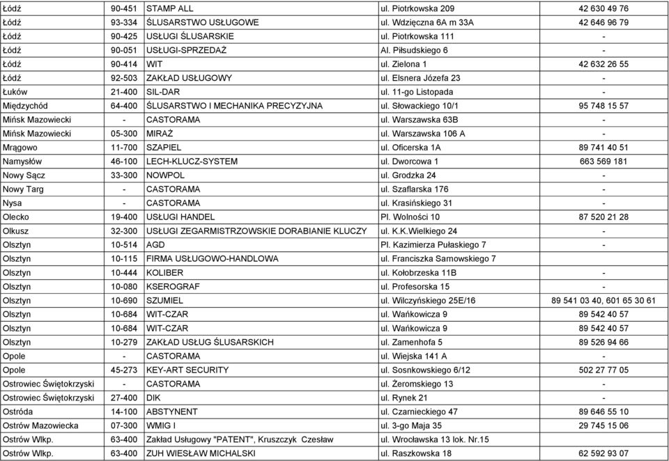 Słowackiego 10/1 95 748 15 57 Mińsk Mazowiecki CASTORAMA ul. Warszawska 63B Mińsk Mazowiecki 05300 MIRAŻ ul. Warszawska 106 A Mrągowo 11700 SZAPIEL ul.