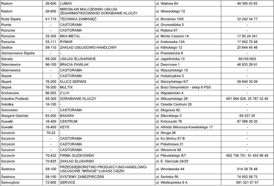 Krakowska 12A 17 852 70 48 Siedlce 08110 ZAKŁAD USŁUGOWOHANDLOWY ul. Kilińskiego 12 25 644 45 46 Siemianowice Śląskie ul. Powstańców 6 Sieradz 98200 USŁUGI ŚLUSARSKIE ul.