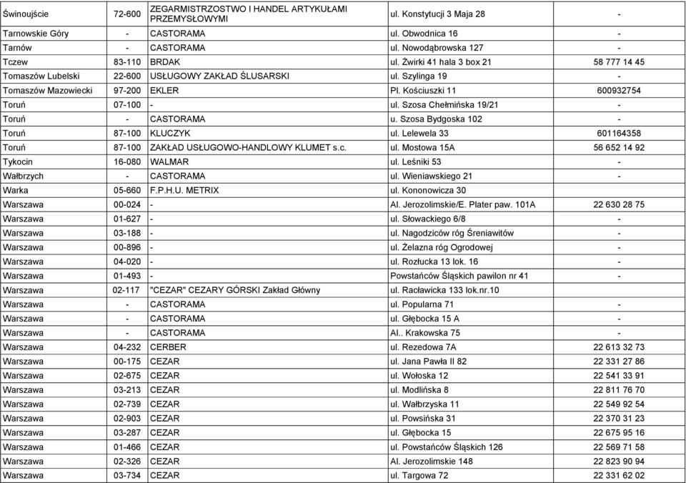 Szosa Chełmińska 19/21 Toruń CASTORAMA u. Szosa Bydgoska 102 Toruń 87100 KLUCZYK ul. Lelewela 33 601164358 Toruń 87100 ZAKŁAD USŁUGOWOHANDLOWY KLUMET s.c. ul. Mostowa 15A 56 652 14 92 Tykocin 16080 WALMAR ul.