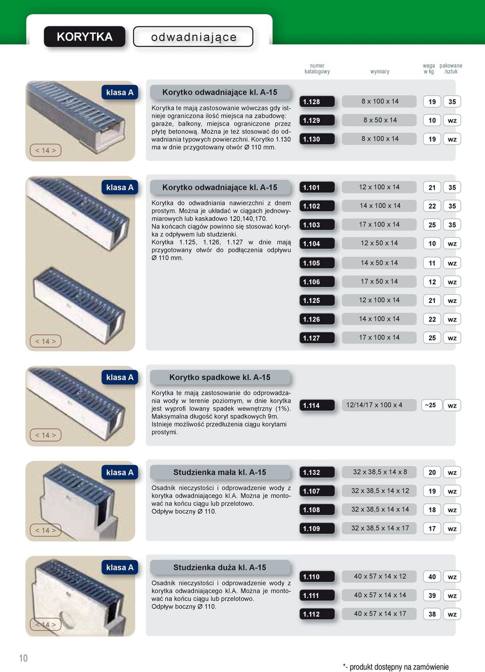 Można je też stosować do odwadniania typowych powierzchni. Korytko 1.130 ma w dnie przygotowany otwór Ø 110 mm. 1.128 8 x 100 x 14 19 35 1.129 8 x 50 x 14 10 wz 1.