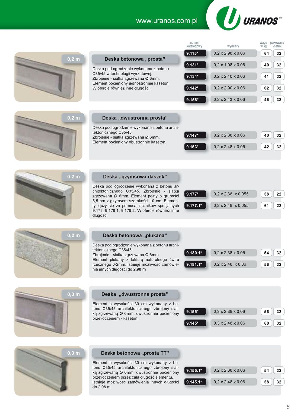 156* 0,2 x 2,43 x 0,06 46 32 Deska dwustronna prosta Deska pod ogrodzenie wykonana z betonu architektonicznego C35/45. Zbrojenie - siatka zgrzewana Ø 6mm. Element pocieniony obustronnie kaseton. 9.