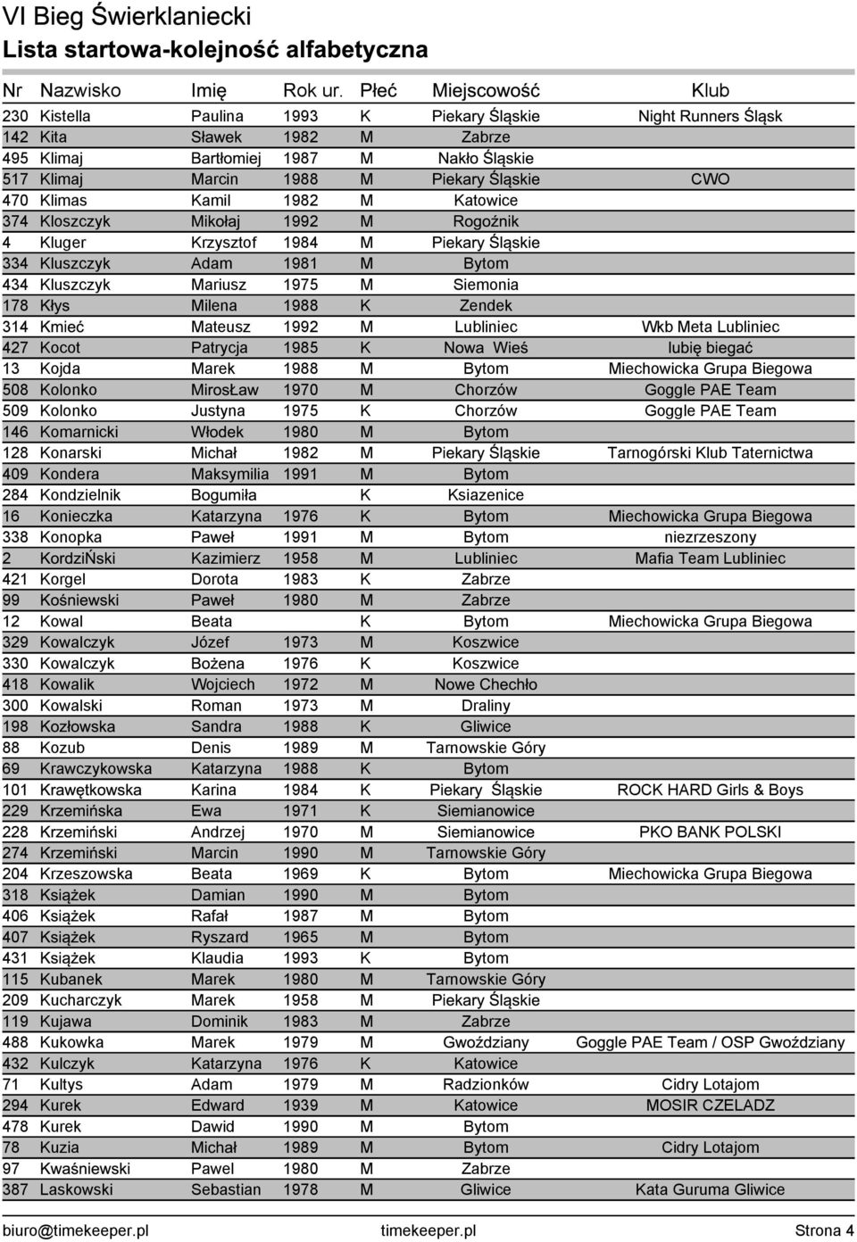 Kmieć Mateusz 1992 M Lubliniec Wkb Meta Lubliniec 427 Kocot Patrycja 1985 K Nowa Wieś lubię biegać 13 Kojda Marek 1988 M Bytom Miechowicka Grupa Biegowa 508 Kolonko MirosŁaw 1970 M Chorzów Goggle PAE
