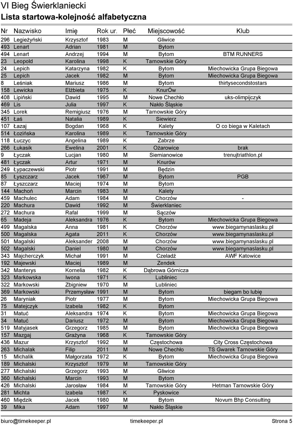 Chechło uks-olimpijczyk 469 Lis Julia 1997 K Nakło Śląskie 345 Lorek Remigiusz 1976 M Tarnowskie Góry 451 Łaś Natalia 1989 K Siewierz 107 Łazaj Bogdan 1968 K Kalety O co biega w Kaletach 514 Łozińska