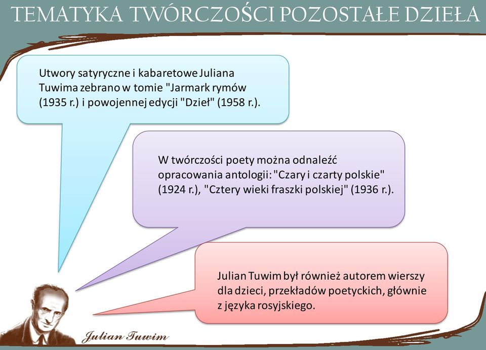 i powojennej edycji "Dzieł" (1958 r.).