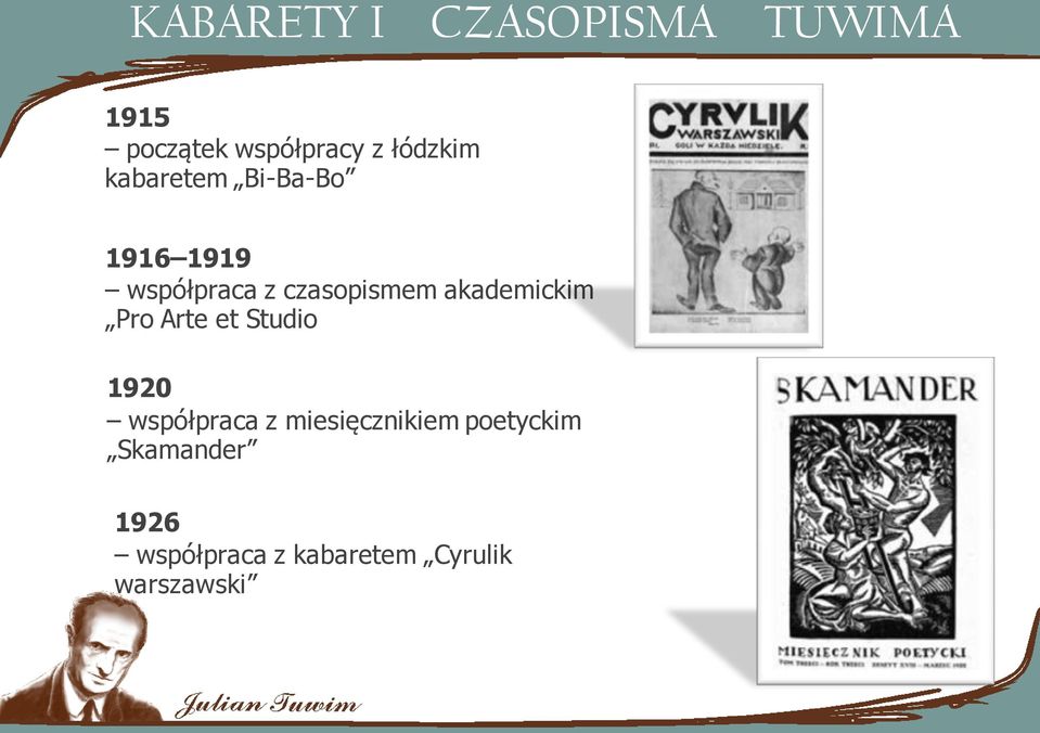 akademickim Pro Arte et Studio 1920 współpraca z