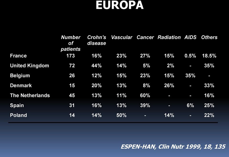 5% United Kingdom 72 44% 14% 5% 2% - 35% Belgium 26 12% 15% 23% 15% 35% - Denmark 15 20%