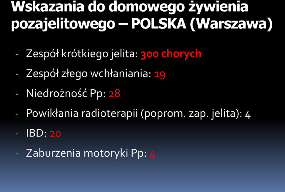 złego wchłaniania: 19 - Niedrożność Pp: 28 - Powikłania