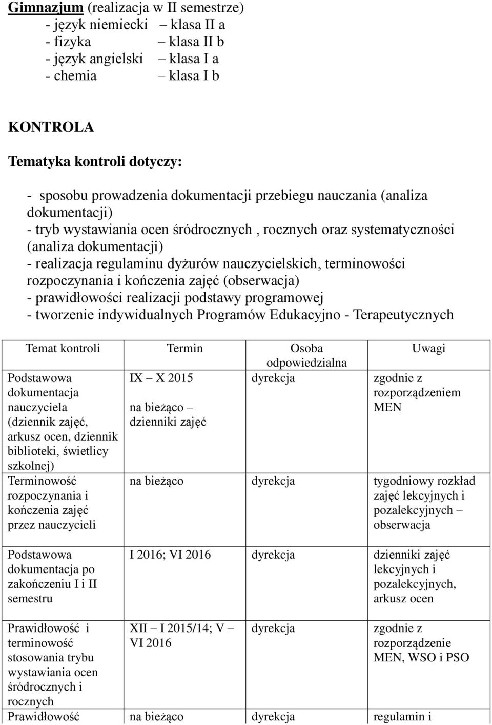 terminowości rozpoczynania i kończenia zajęć (obserwacja) - prawidłowości realizacji podstawy programowej - tworzenie indywidualnych Programów Edukacyjno - Terapeutycznych Temat kontroli Termin Osoba