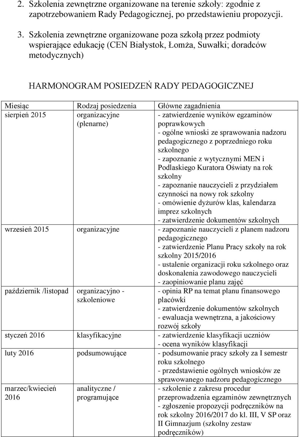 posiedzenia Główne zagadnienia sierpień 2015 organizacyjne (plenarne) - zatwierdzenie wyników egzaminów poprawkowych - ogólne wnioski ze sprawowania nadzoru pedagogicznego z poprzedniego roku