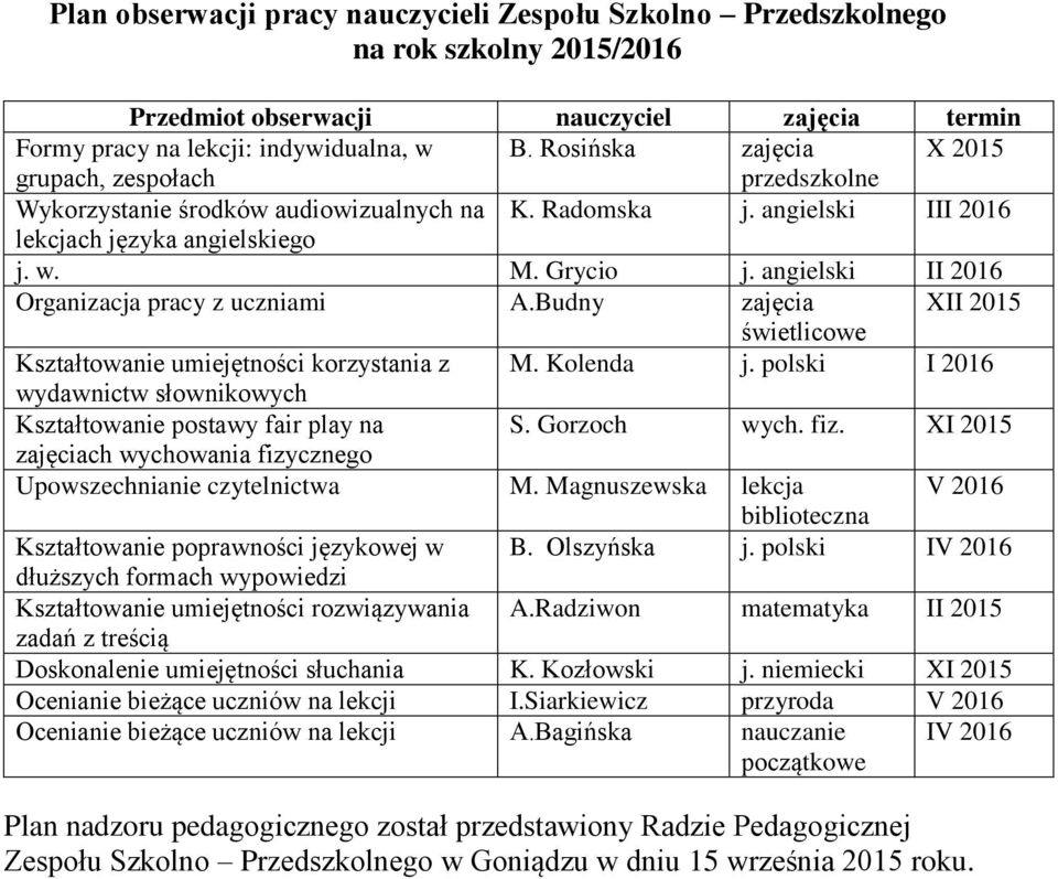 angielski II 2016 Organizacja pracy z uczniami A.Budny zajęcia XII 2015 świetlicowe Kształtowanie umiejętności korzystania z M. Kolenda j.