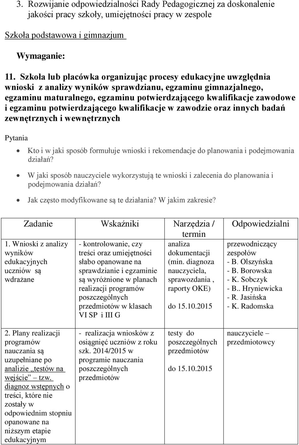 egzaminu potwierdzającego kwalifikacje w zawodzie oraz innych badań zewnętrznych i wewnętrznych Pytania Kto i w jaki sposób formułuje wnioski i rekomendacje do planowania i podejmowania działań?