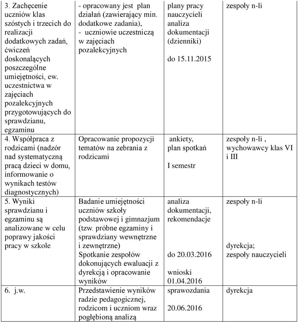 Współpraca z rodzicami (nadzór nad systematyczną pracą dzieci w domu, informowanie o wynikach testów diagnostycznych) 5.