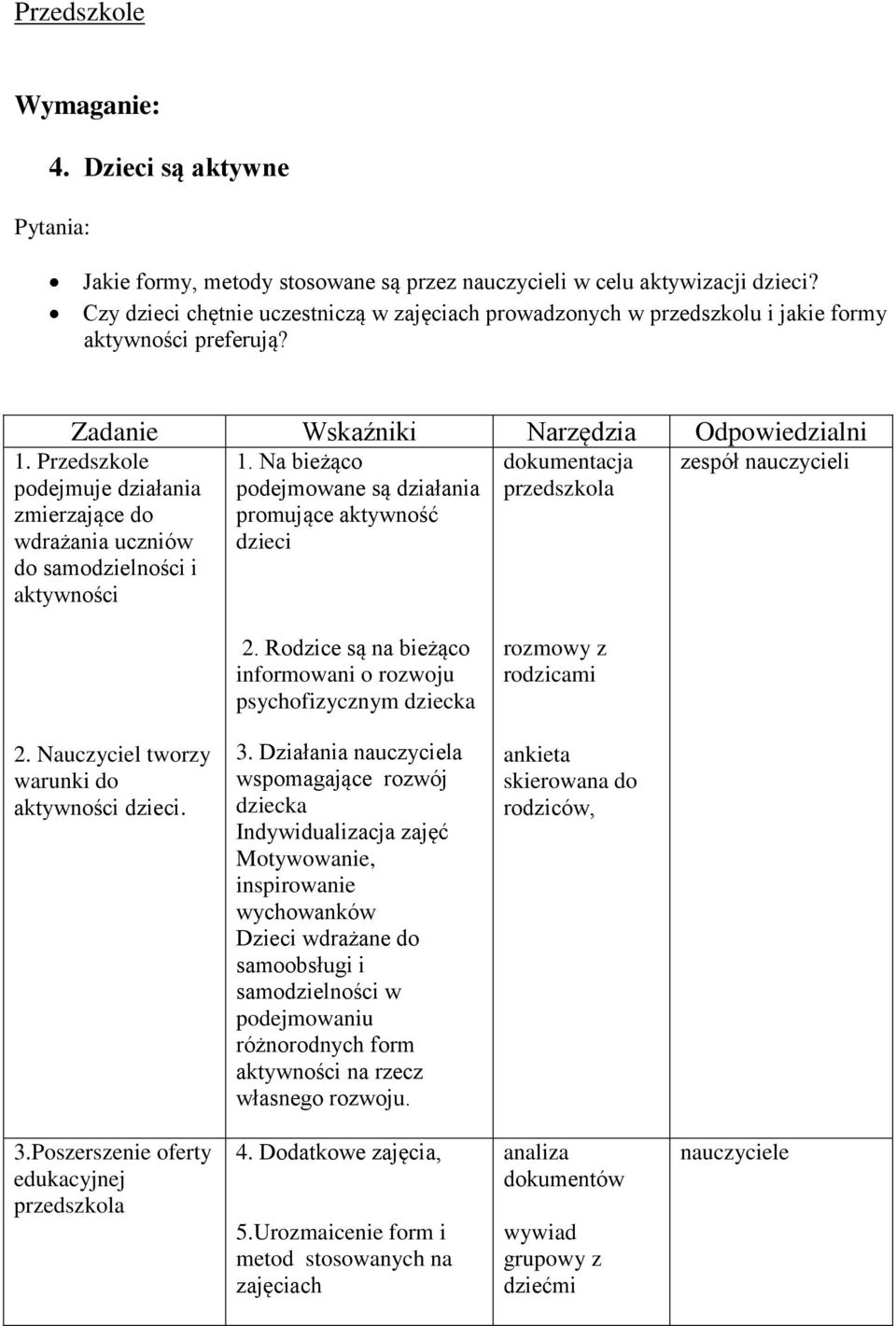 Przedszkole podejmuje działania zmierzające do wdrażania uczniów do samodzielności i aktywności 1.