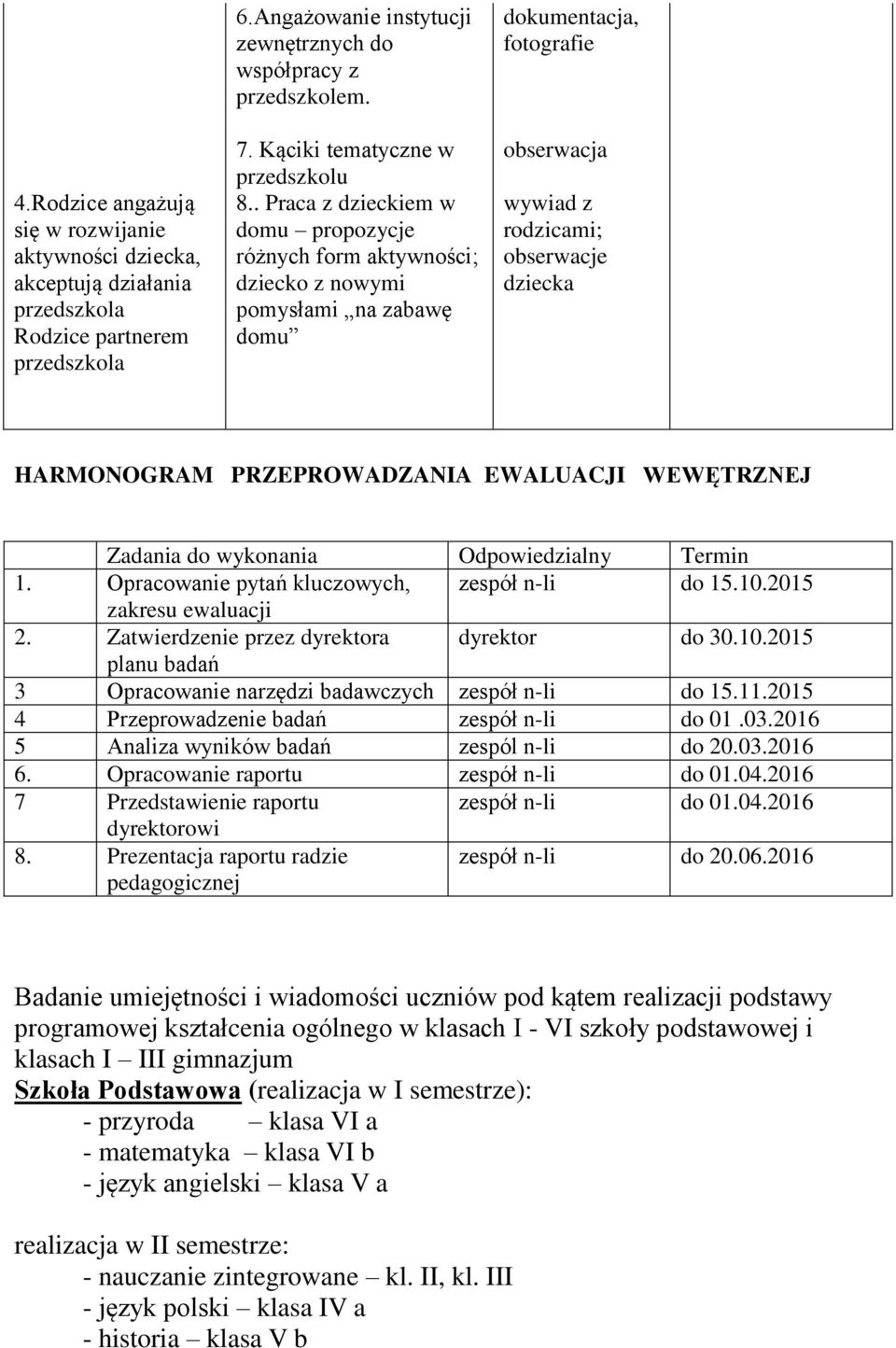 . Praca z dzieckiem w domu propozycje różnych form aktywności; dziecko z nowymi pomysłami na zabawę domu dokumentacja, fotografie obserwacja wywiad z rodzicami; obserwacje dziecka HARMONOGRAM